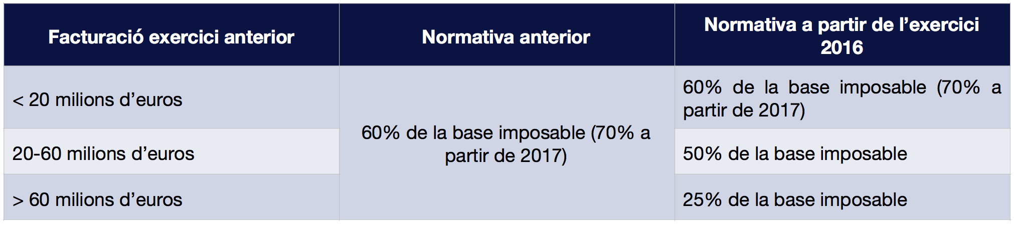 taula-noves-mesures-fiscals-copia