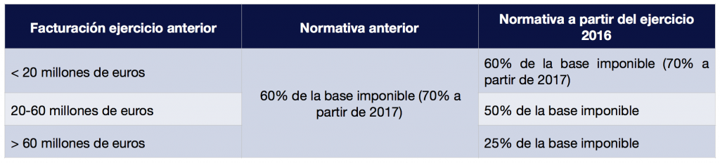 taula-noves-mesures-fiscals-cast-copia