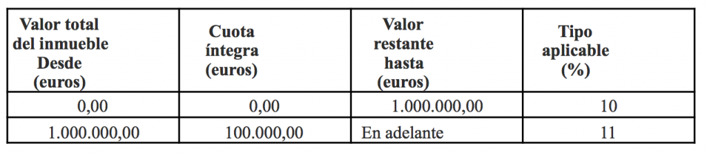 En vigor la Ley Catalana de Medidas Fiscales para el año 2017