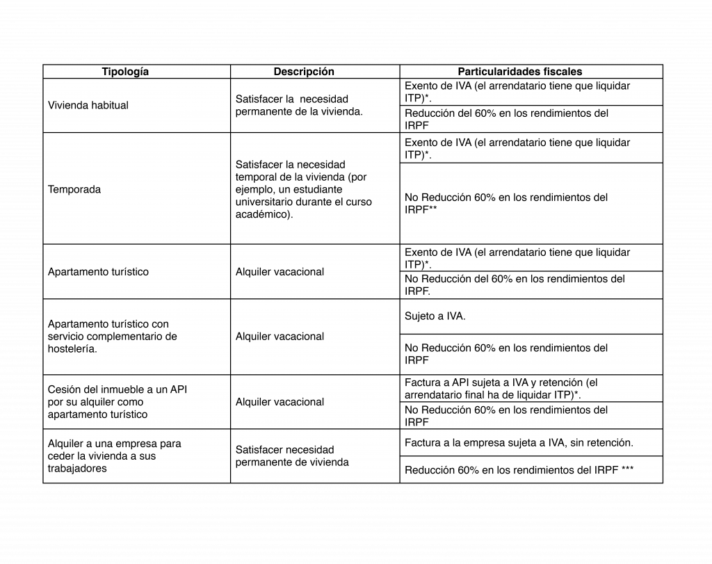 Taula ESP